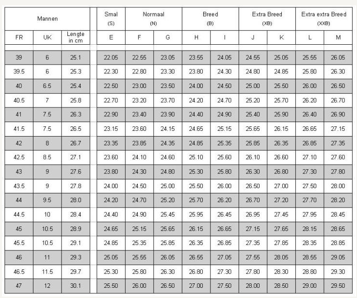 pariteit Lezen uitlokken tabel-breedtemaat