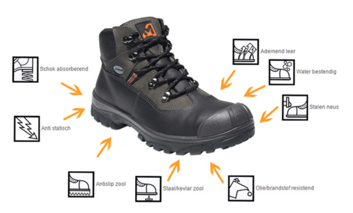 Goedkope werkschoenen