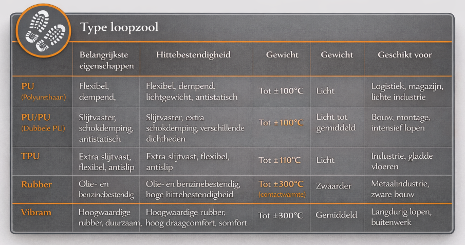 Type loopzool vergelijken